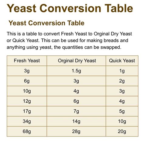 1 package of dry yeast is how many tablespoons: A Culinary Conundrum Explored