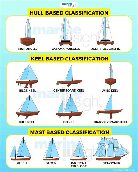 Whats the difference between a boat and a ship, and why do sailors prefer one over the other when it comes to naming their vessels?