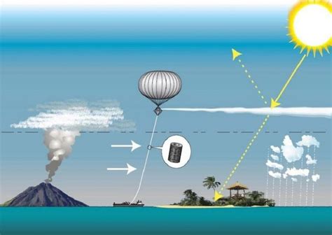  Geo-Engineering:  Climate Change and Technological Intervention A Journey Through Man's Bold Attempts to Rewrite Nature's Rules