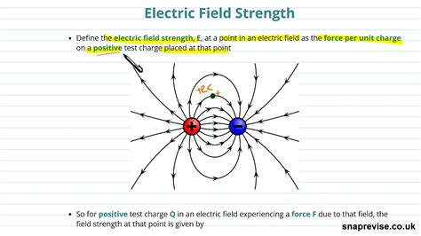 How to Find Electric Field Strength: A Journey Through the Electromagnetic Cosmos