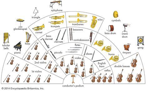 How to Make Classical Music: A Symphony of Chaos and Order