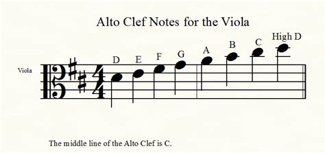 How to Read Viola Sheet Music: Unlocking the Secrets of the Alto Clef and Beyond