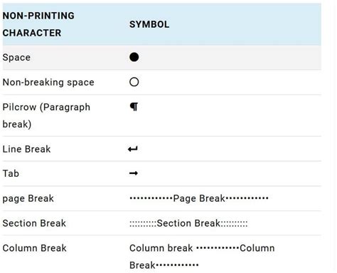 How to Show Non-Printing Characters in Word: A Journey Through the Digital Labyrinth