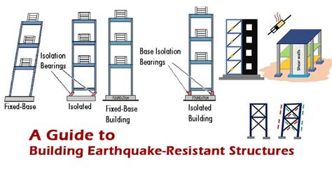  Pakistan: Practical Guide to Earthquake-Resistant Construction - A Structural Symphony Navigating Seismic Uncertainty!