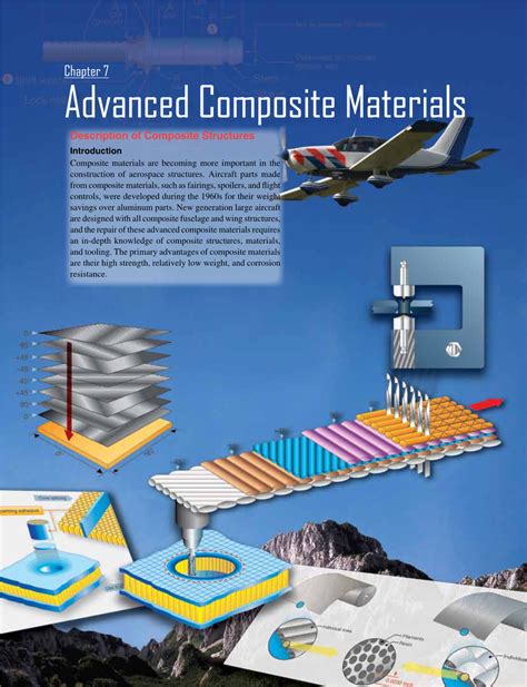  Structural Optimization for Advanced Composites: A Journey Through Innovation and Design