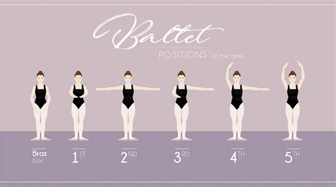 What is 4th Position in Ballet and Why Does It Feel Like a Secret Handshake?