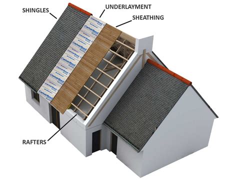 What is a Composition Roof? And Why Does It Sometimes Feel Like a Blanket for Your House?