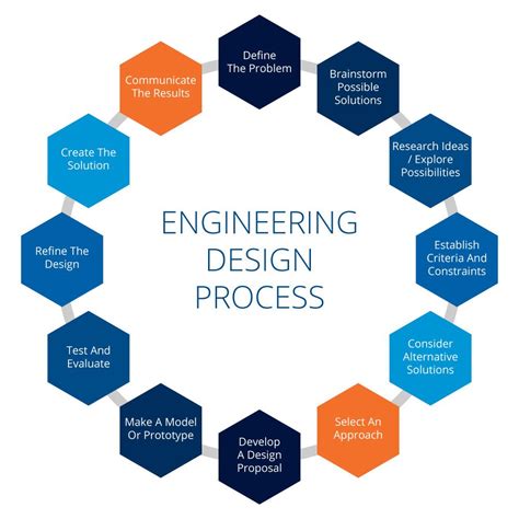  ¿X-Factor: How to Master the Art of Engineering Design? Un viaje hacia la esencia creativa de la ingeniería